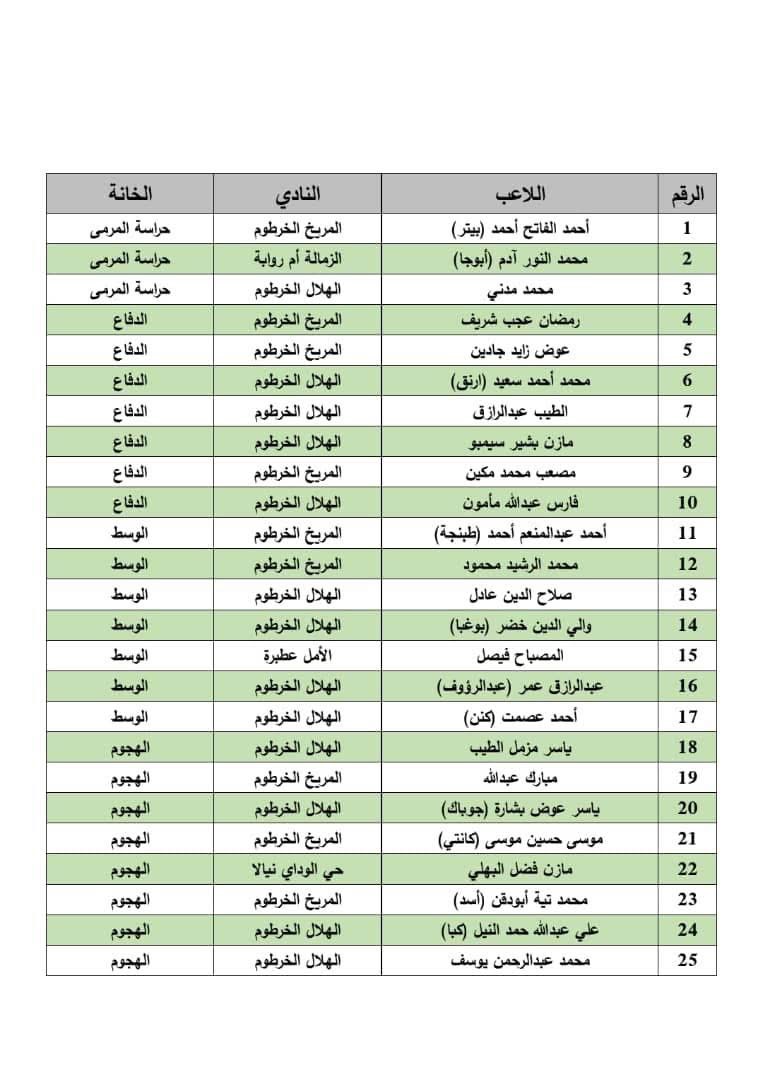 كواسي أبياه يعلن قائمة صقور الجديان