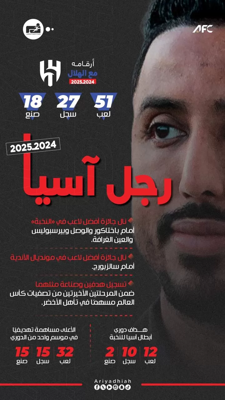 سالم الدوسري رجل آسيا الأول